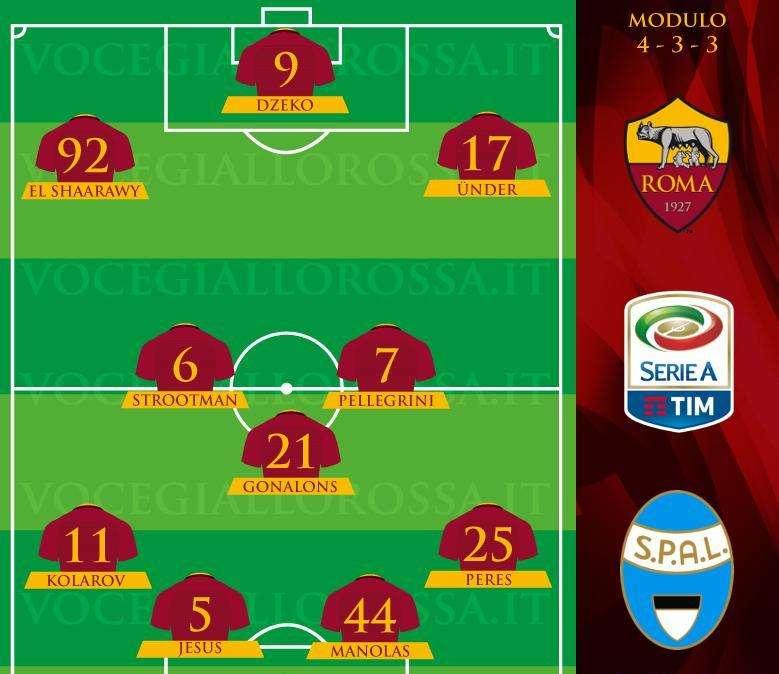 Roma-SPAL - Le probabili formazioni. GRAFICA!
