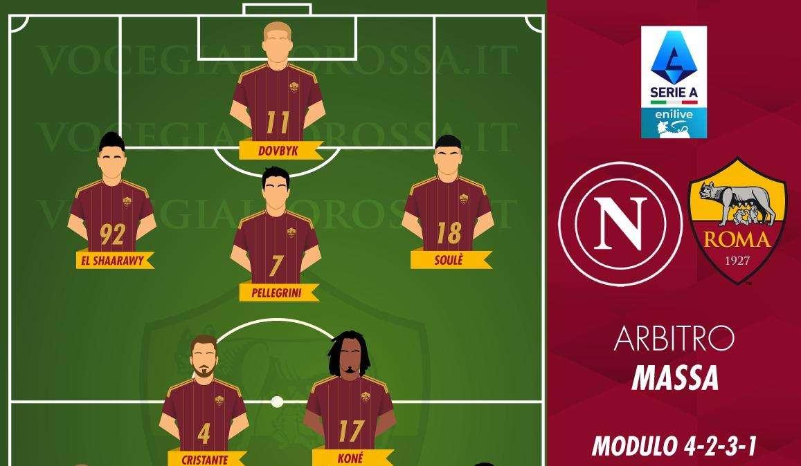 Napoli-Roma - Le probabili formazioni. GRAFICA!