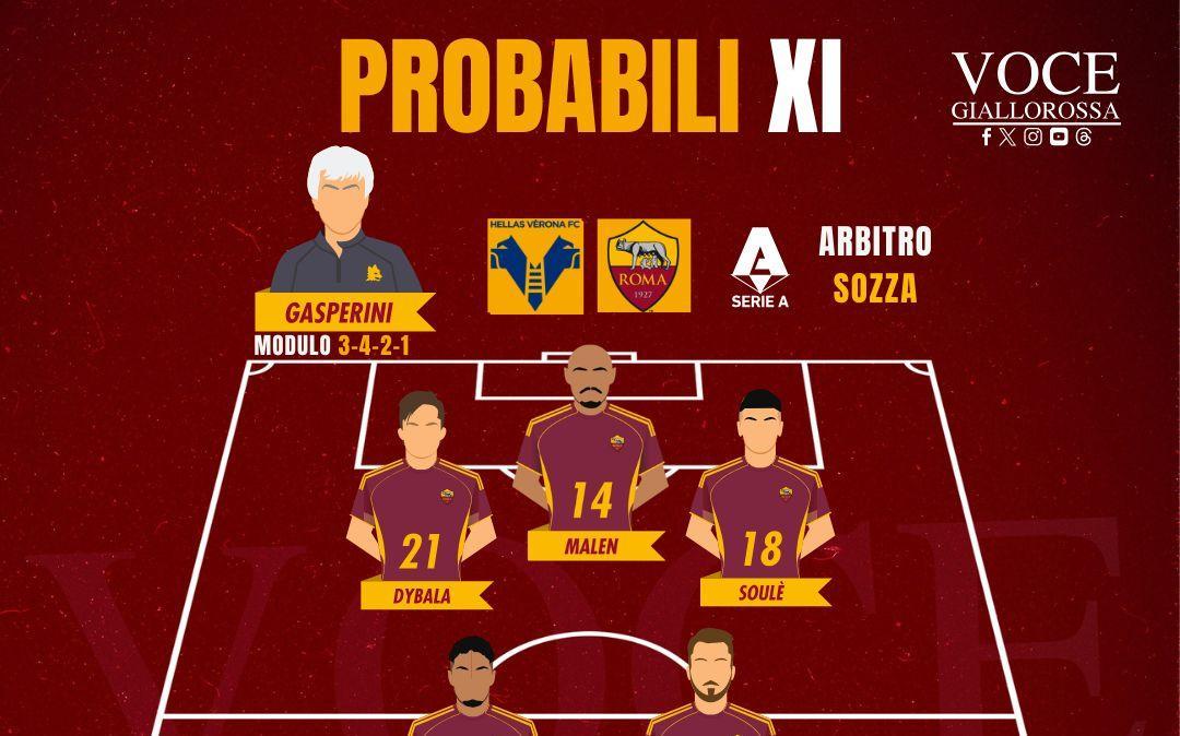 Hellas Verona-Roma - Le probabili formazioni del match. GRAFICA!