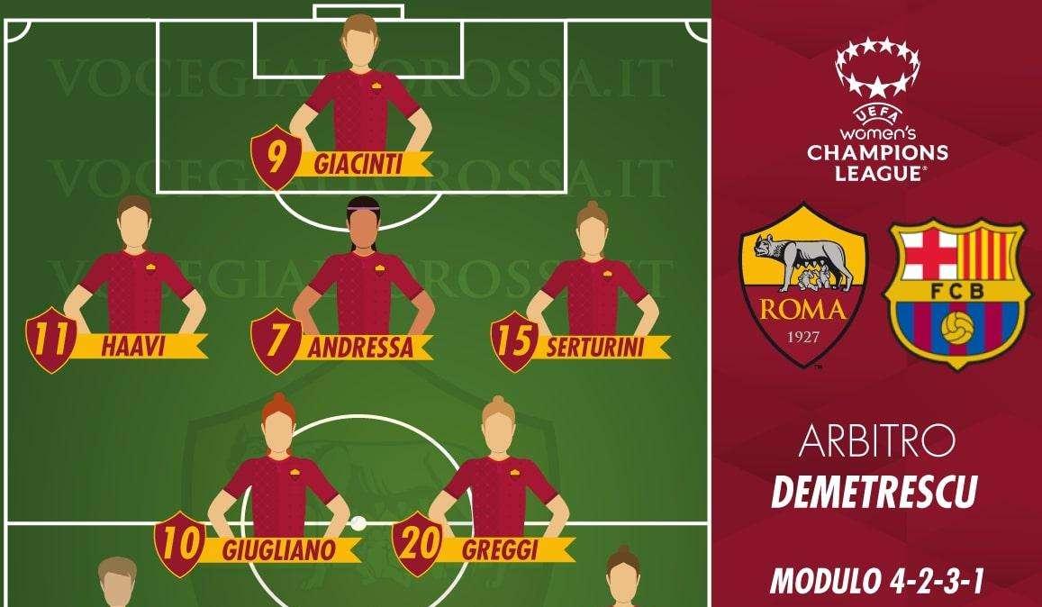 Women's Champions League - Roma-Barcellona - Le probabili formazioni. GRAFICA!