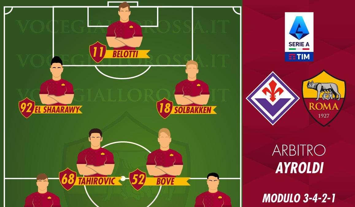 Fiorentina-Roma - Le probabili formazioni. GRAFICA!