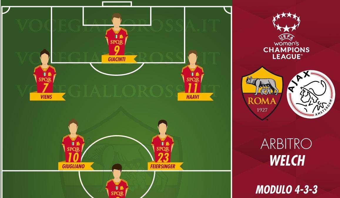 Women's Champions League - Roma-Ajax - Le probabili formazioni. GRAFICA!