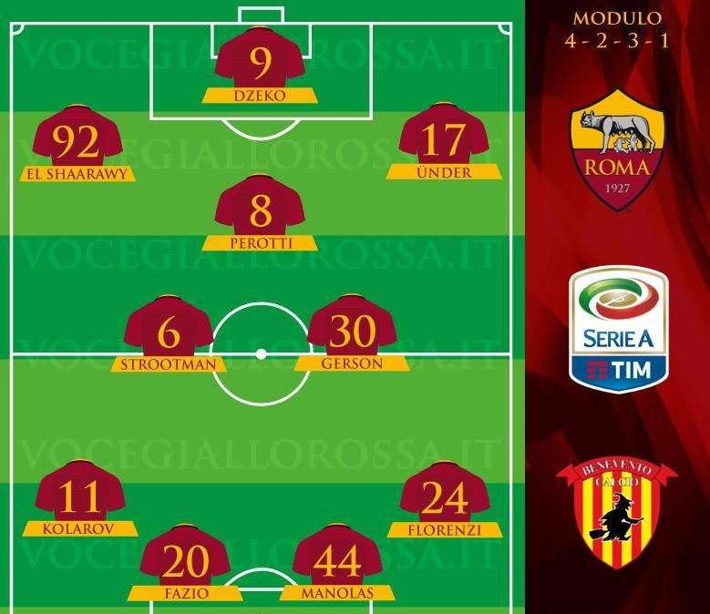 Roma-Benevento - Le probabili formazioni. GRAFICA!