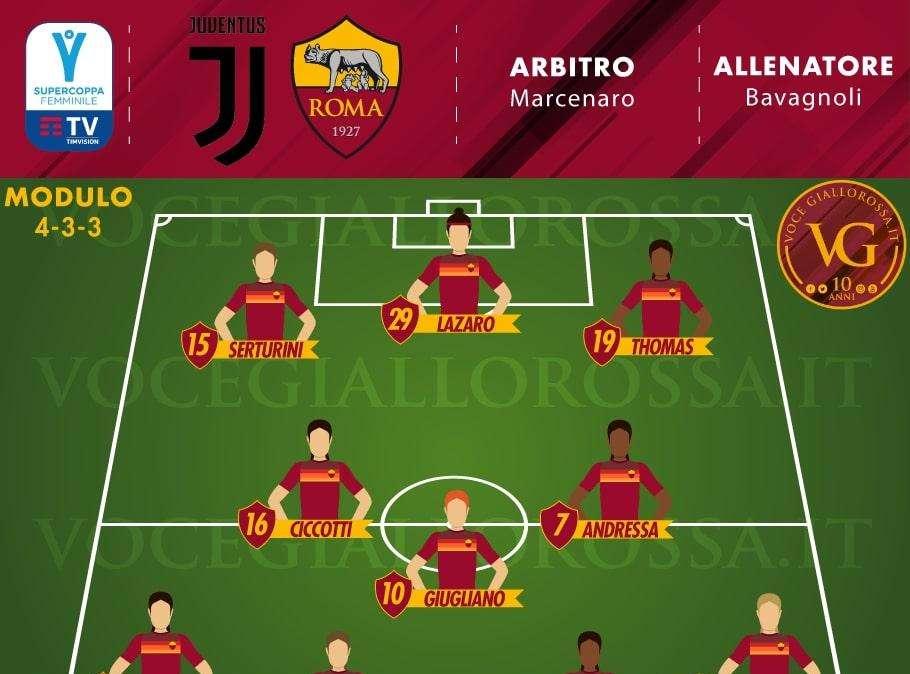 Supercoppa Italiana Femminile - Juventus-Roma - Le probabili formazioni. GRAFICA!