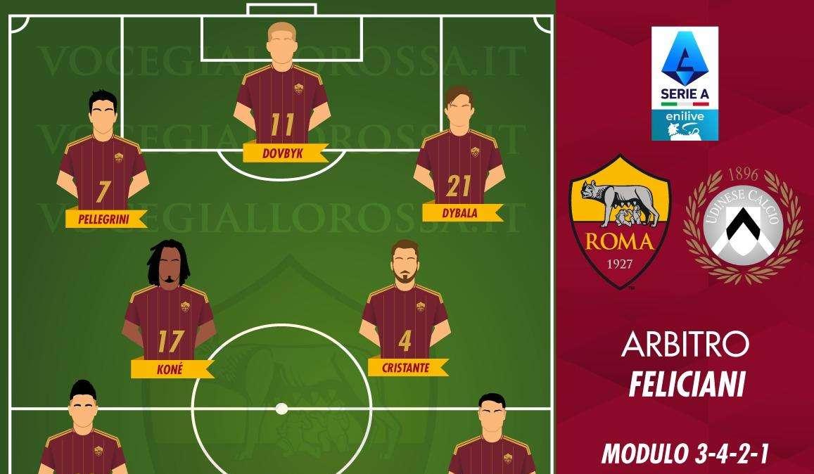 Roma-Udinese - Le probabili formazioni. GRAFICA! 