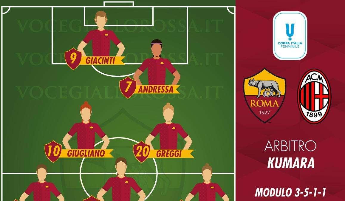 Coppa Italia Femminile - Roma-Milan - Le probabili formazioni. GRAFICA!