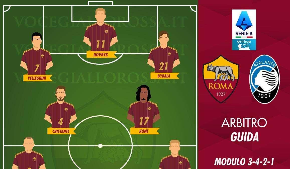 Roma-Atalanta - Le probabili formazioni. GRAFICA!