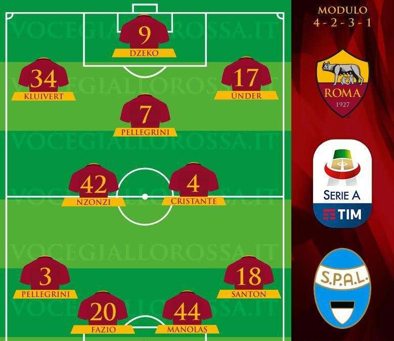 Roma-SPAL - Le probabili formazioni del match. GRAFICA!