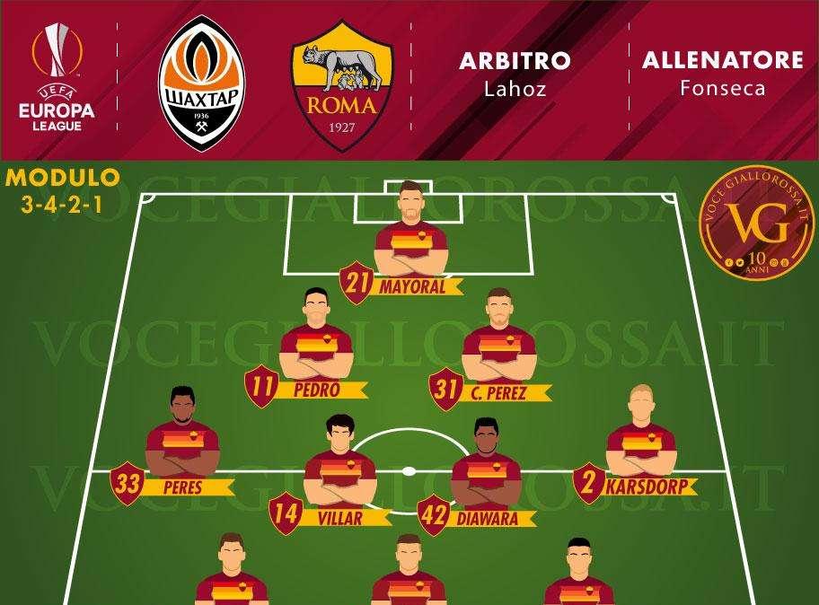 Shakhtar Donetsk-Roma - Le probabili formazioni. GRAFICA!