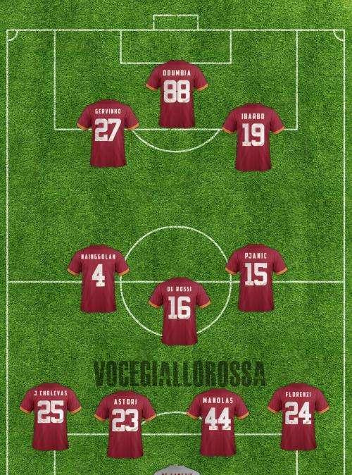 Milan-Roma - Le probabili formazioni. GRAFICA!