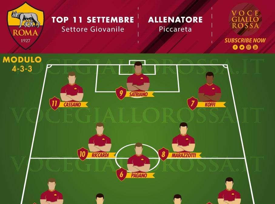 TOP 11 GIOVANILI - I migliori del mese di settembre. GRAFICA!