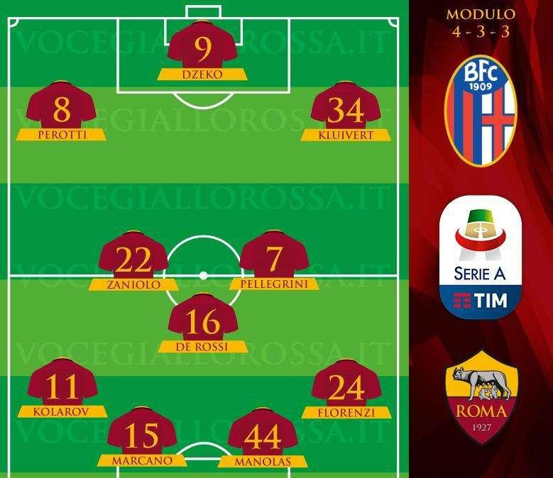 Bologna-Roma - Le probabili formazioni. GRAFICA!