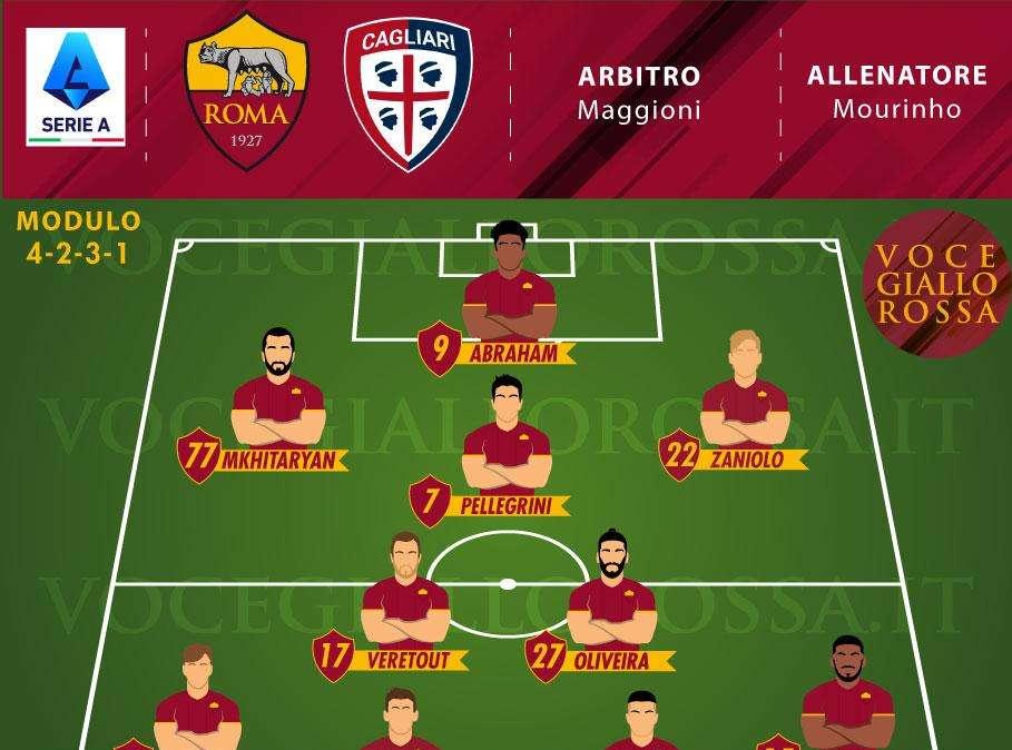 Roma-Cagliari - Le probabili formazioni. GRAFICA!
