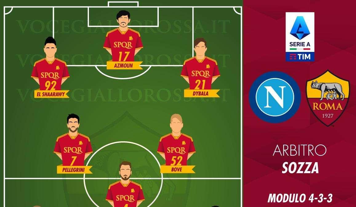 Napoli-Roma - Le probabili formazioni. GRAFICA!