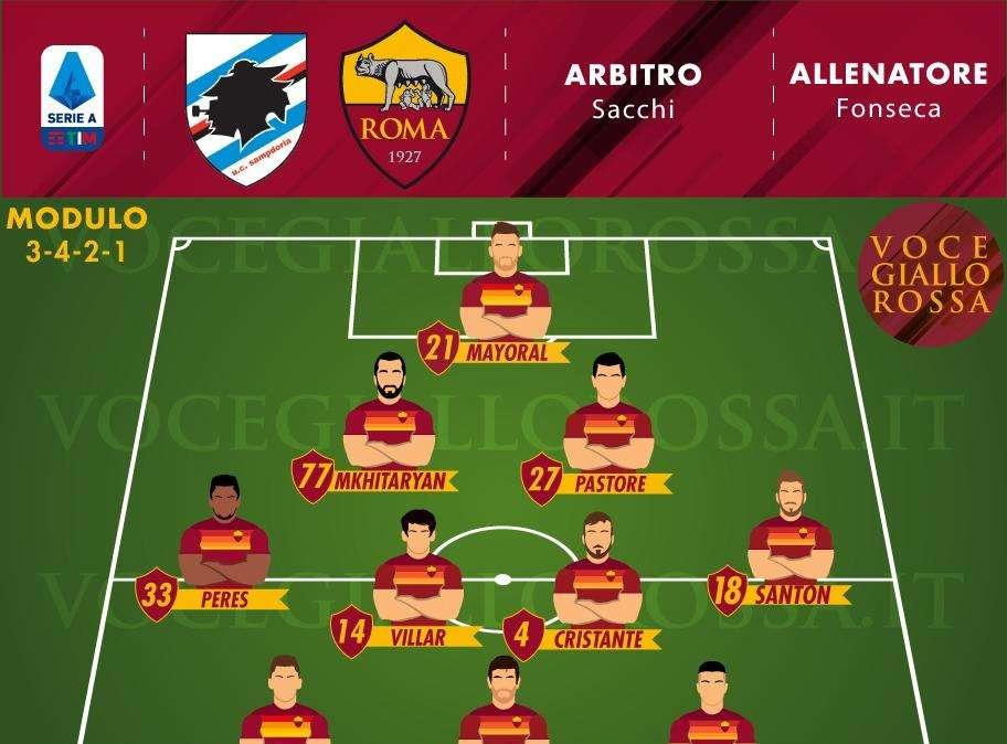 Sampdoria-Roma - Le probabili formazioni. GRAFICA!