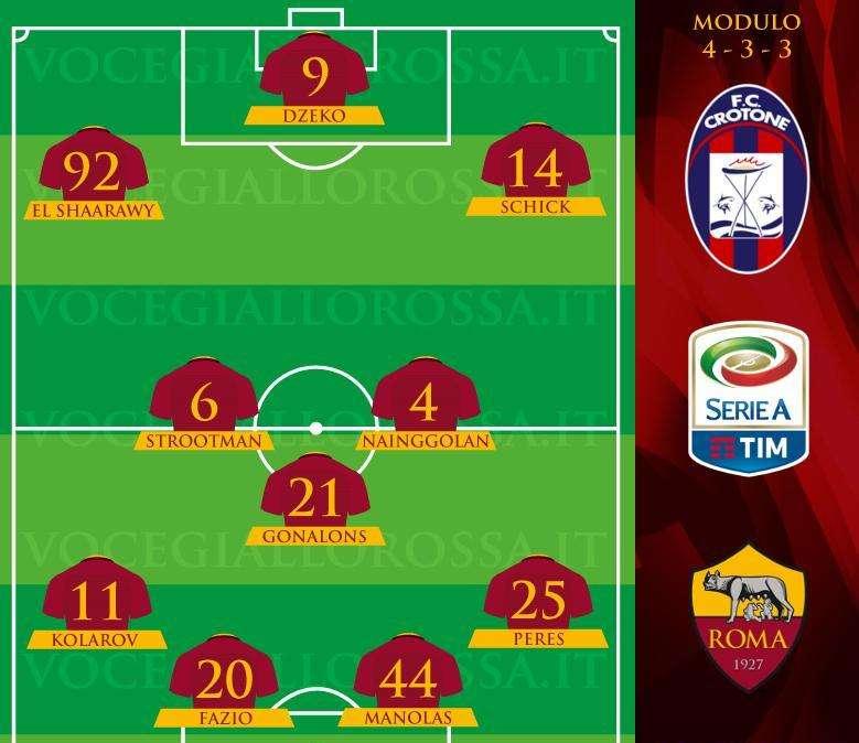 Crotone-Roma - Le probabili formazioni. GRAFICA!