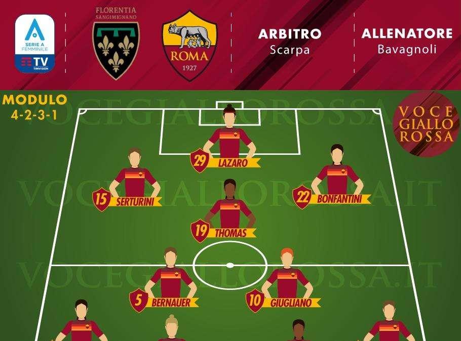 Serie A Femminile - Florentia San Gimignano-Roma - Le probabili formazioni. GRAFICA!
