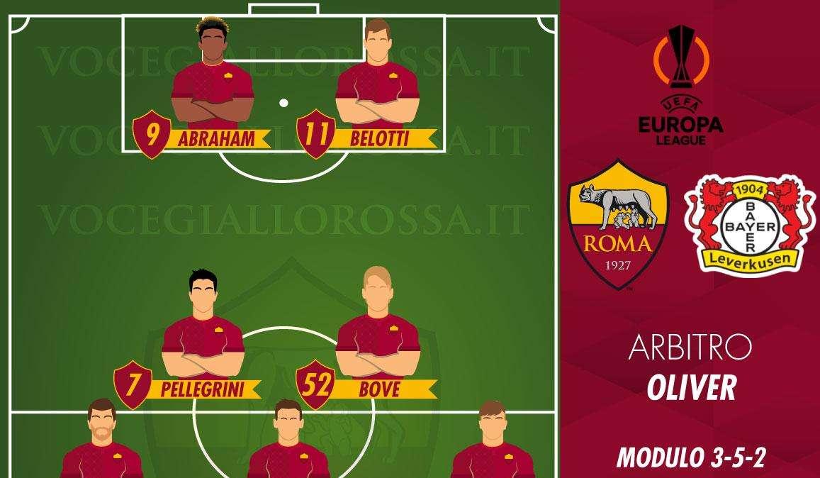 Roma-Bayer Leverkusen - Le probabili formazioni. GRAFICA!