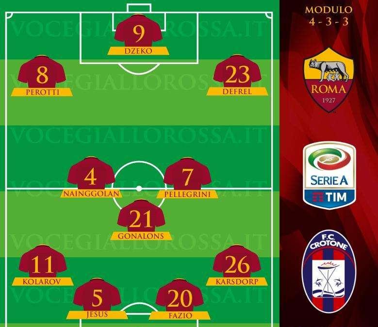 Roma-Crotone - Le probabili formazioni. GRAFICA!