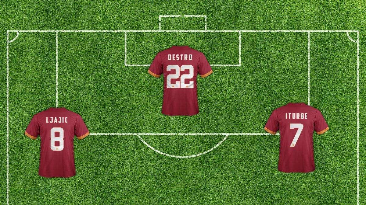 Roma-Empoli - Le probabili formazioni. FOTO!