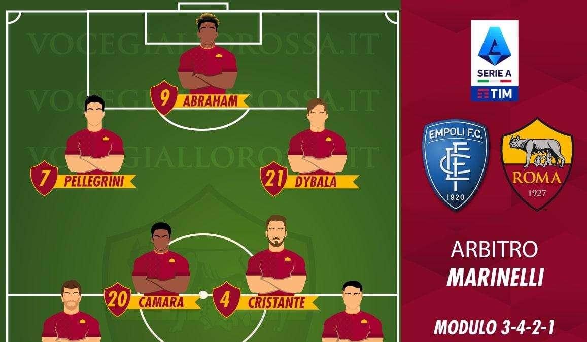 Empoli-Roma - Le probabili formazioni. GRAFICA!
