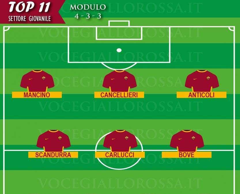 TOP 11 SETTORE GIOVANILE - Mancino incontenibile. Decisivo Bove