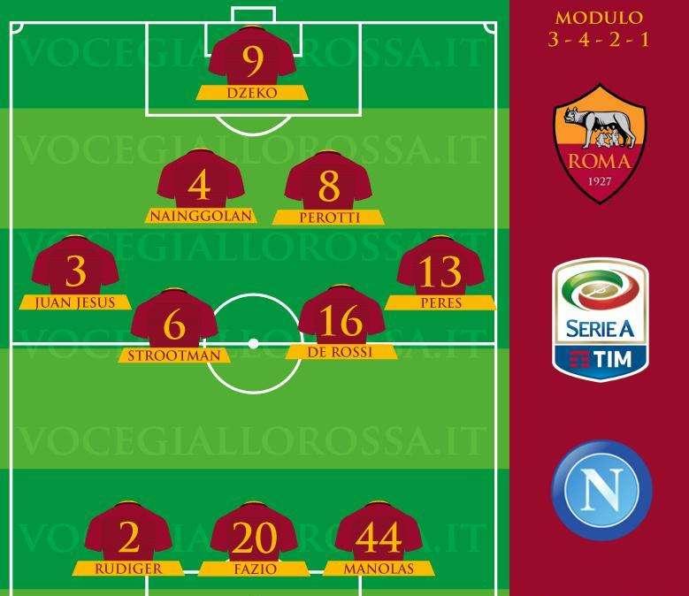 Roma-Napoli - Le probabili formazioni. GRAFICA!