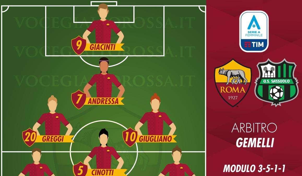 Serie A Femminile - Roma-Sassuolo - Le probabili formazioni. GRAFICA!