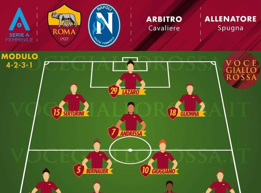Serie A Femminile - Roma-Napoli - Le probabili formazioni. GRAFICA!