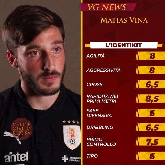 L'identikit - Matias Vina. GRAFICA!