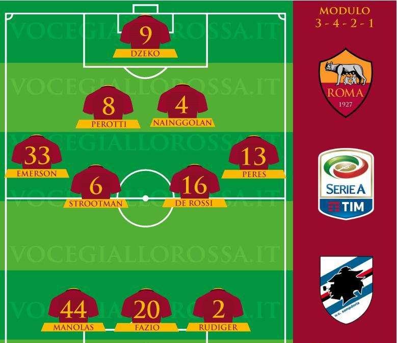 Roma-Cagliari - Le probabili formazioni. GRAFICA!