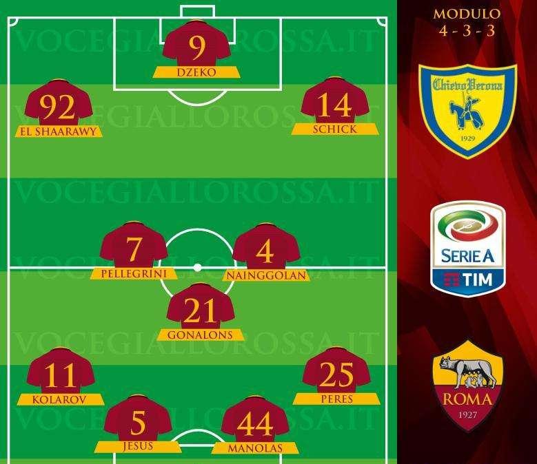 Chievo Verona-Roma - Le probabili formazioni. GRAFICA!