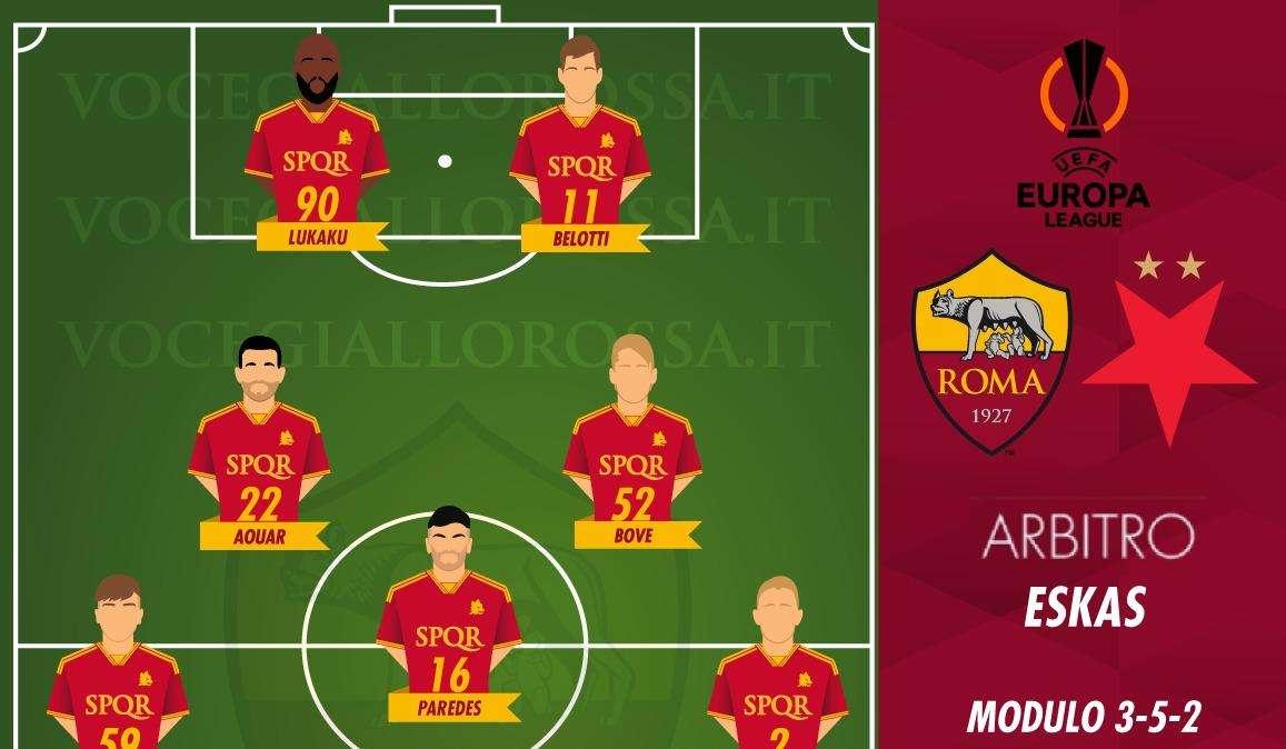 Roma-Slavia Praga - Le probabili formazioni. GRAFICA!
