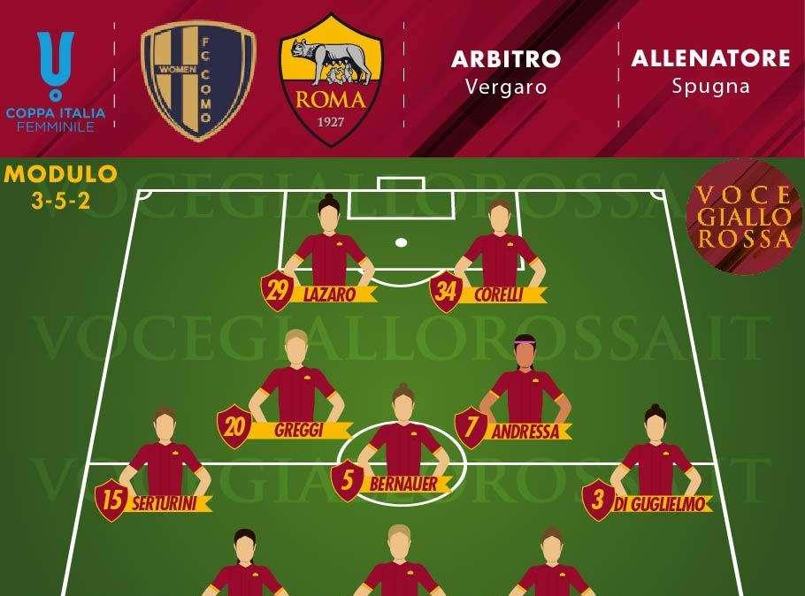 Coppa Italia Femminile - Como-Roma - Le probabili formazioni. GRAFICA!