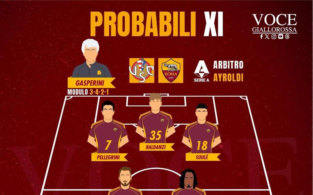 Cremonese-Roma - Le probabili formazioni. GRAFICA!