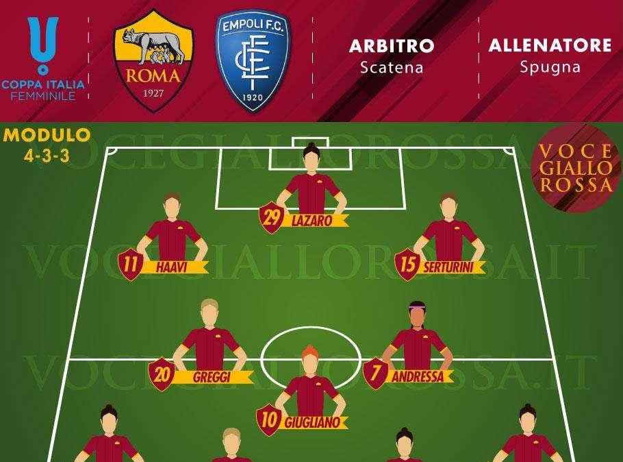 Coppa Italia Femminile – Roma-Empoli – Le probabili formazioni. GRAFICA!