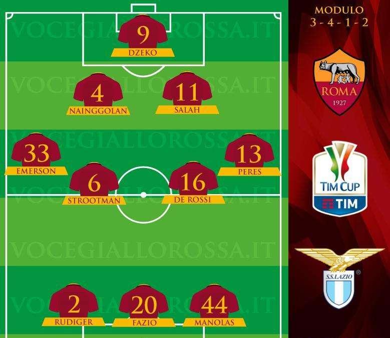 Roma-Lazio - Le probabili formazioni. GRAFICA!