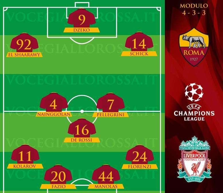 Roma-Liverpool - Le probabili formazioni. GRAFICA!