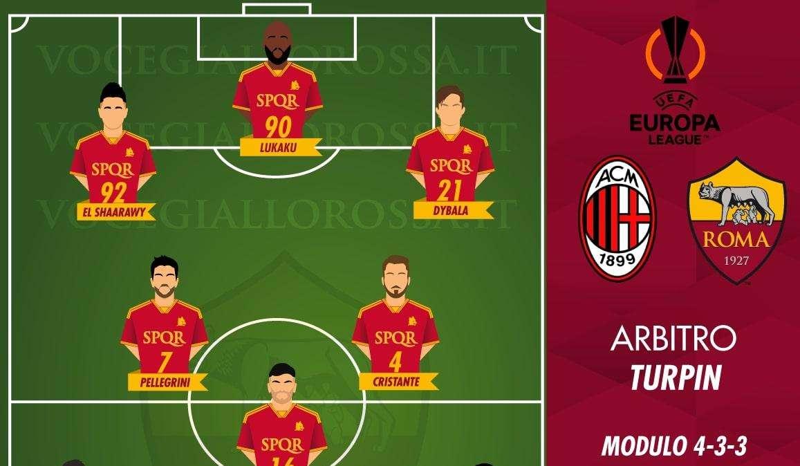 Milan-Roma - Le probabili formazioni. GRAFICA!