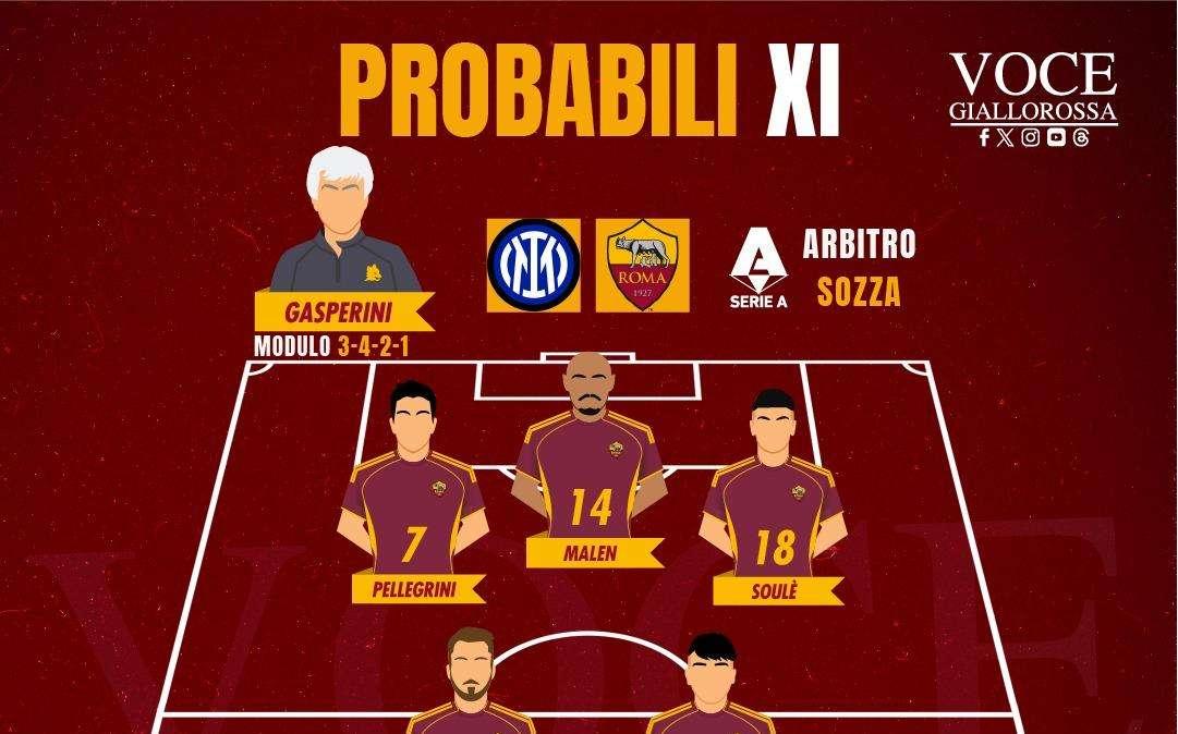 Inter-Roma - Le probabili formazioni. GRAFICA!