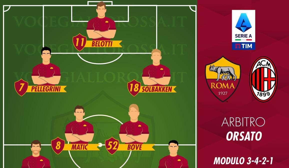 Roma-Milan - Le probabili formazioni. GRAFICA!