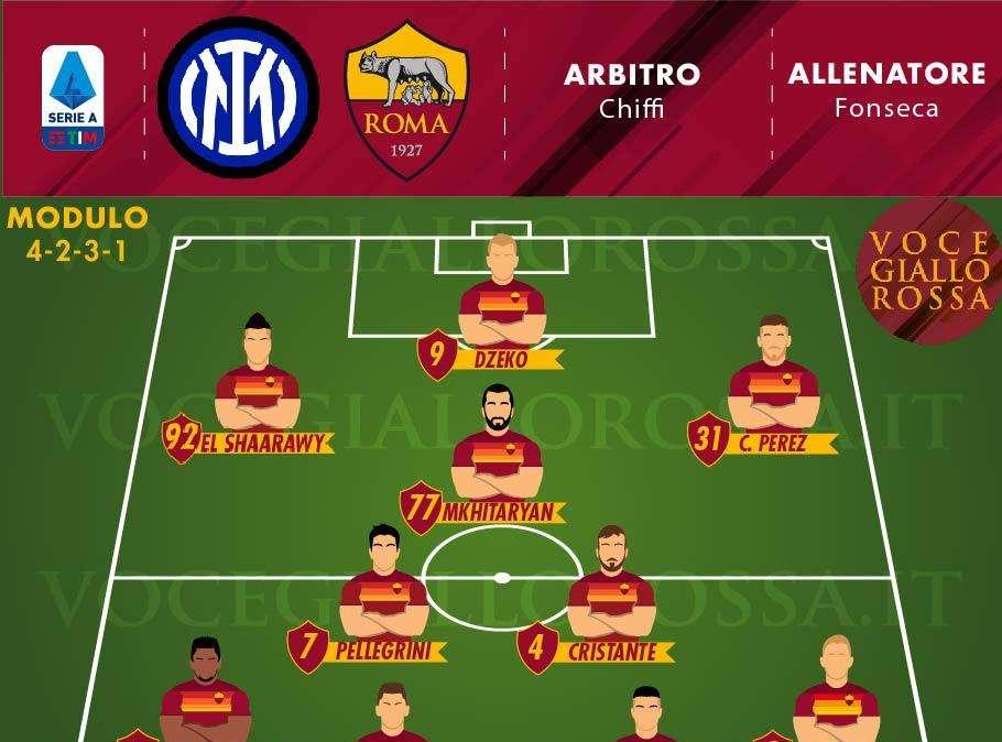 Inter-Roma - Le probabili formazioni. GRAFICA!