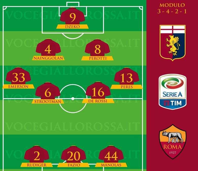 Genoa-Roma - Le probabili formazioni. GRAFICA! 