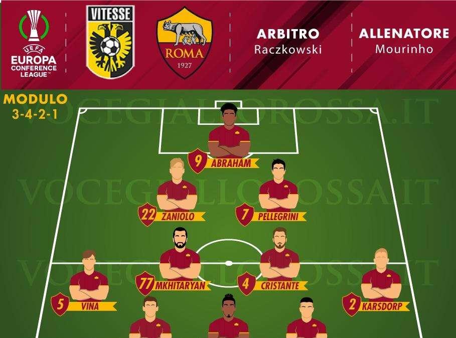 Vitesse-Roma - Le probabili formazioni. GRAFICA!