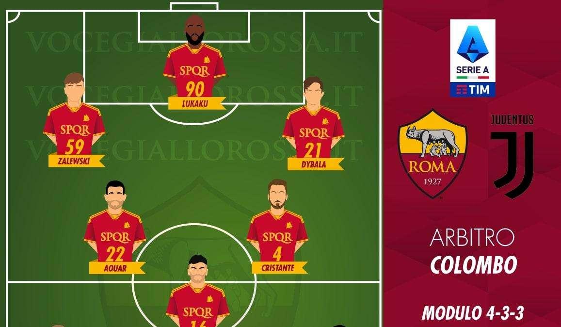 Roma-Juventus - Le probabili formazioni. GRAFICA!