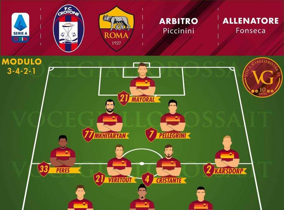 Crotone-Roma - Le probabili formazioni. GRAFICA!