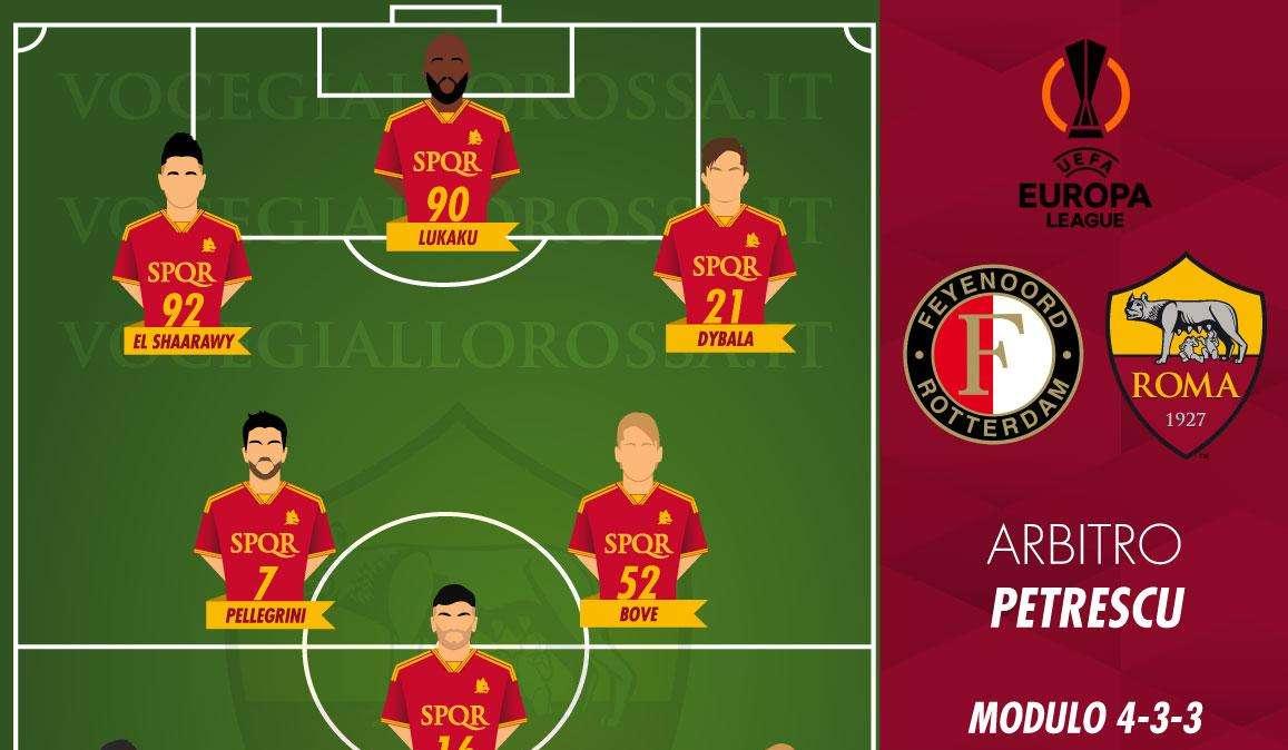 Feyenoord-Roma - Le probabili formazioni. GRAFICA!