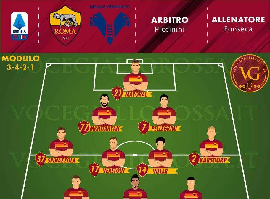 Roma-Hellas Verona - Le probabili formazioni. GRAFICA!
