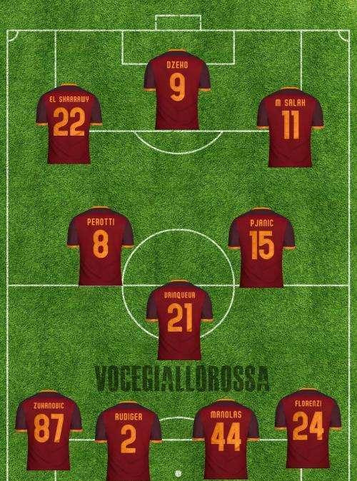 Roma-Sampdoria - Le probabili formazioni. GRAFICA!