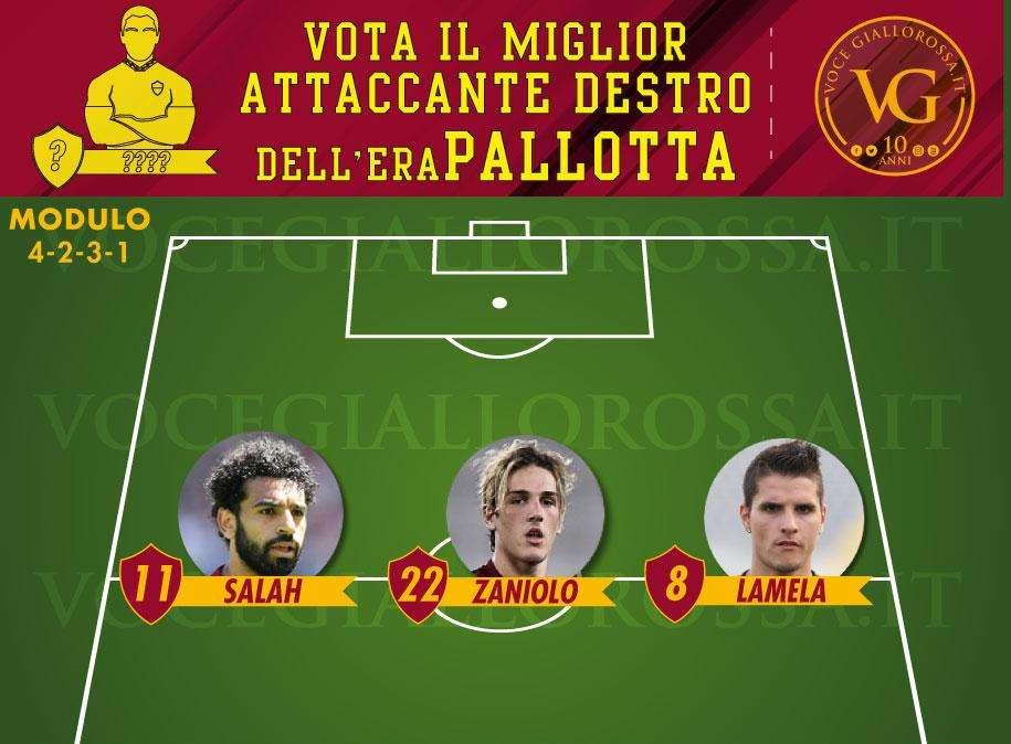 VG Top 11 Era Pallotta - Vota il miglior esterno destro di attacco della presidenza. GRAFICA!